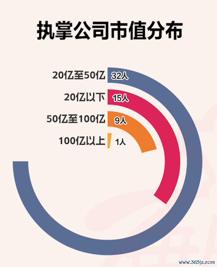 以学铸剑，各绽锋芒